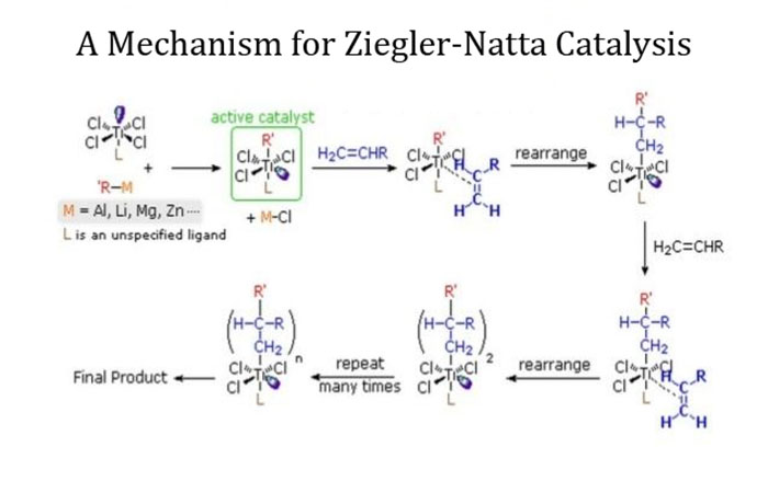 کاتالیزورهای زیگلر-ناتا 